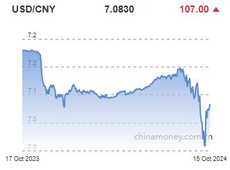 위안화 0.15% 절하 고시…7.083위안(상보)_이지윤