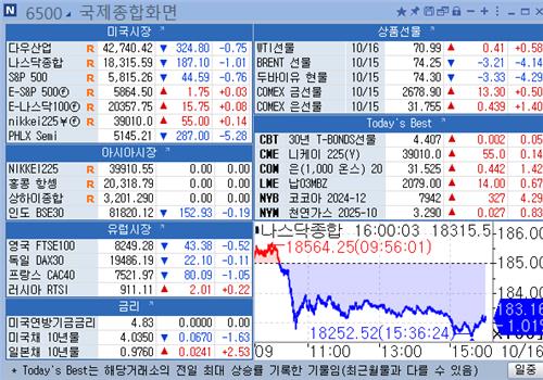 [뉴욕 마켓 브리핑](10월16일)_강수지