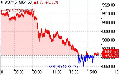 S&P500 선물, 강보합…뉴욕장 하락 후 상승 되돌림_정윤교