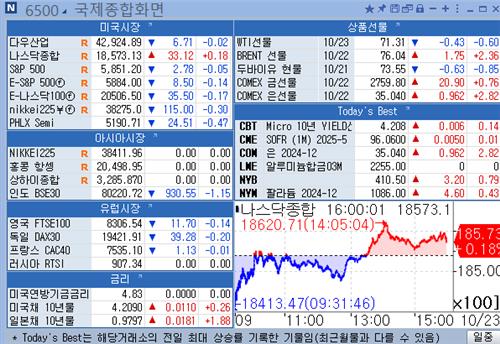 [뉴욕 마켓 브리핑](10월23일)_강수지