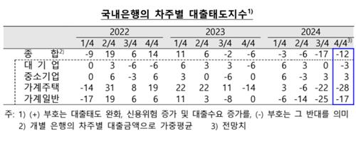 은행권 4분기 주담대 문턱 높인다…"당국 가계부채 관리"_김정현