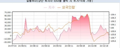 [노현우의 채권분석] 다시 따져보는 인하 경로_노현우