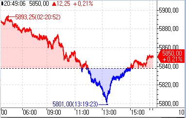 S&P500 선물, 亞시장서 상승 폭 확대_정윤교