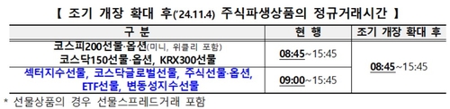 '15분 조기개장' 주식 파생상품 확대…내달 4일 시행_온다예