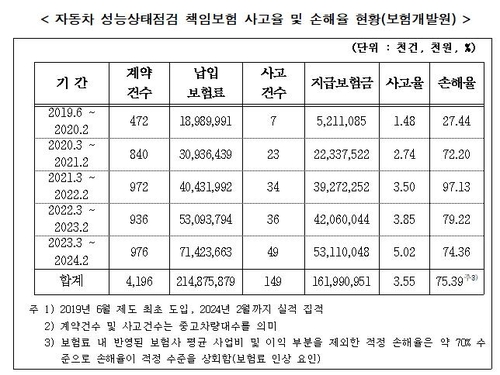 野 복기왕 "중고차 성능 책임보험, 소비자에 부담 전가 우려"_남승표