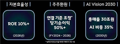 SK텔레콤 기업가치 제고 계획
