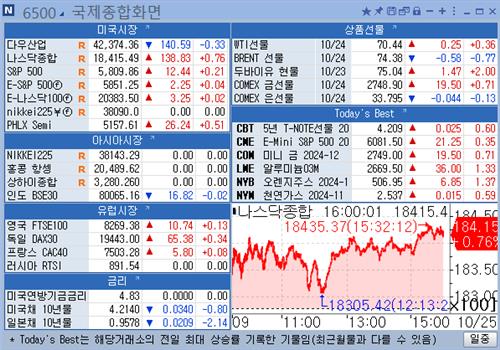 [뉴욕 마켓 브리핑](10월25일)_강수지