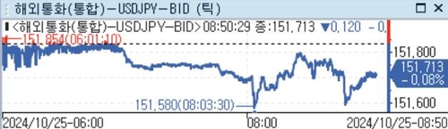 10월 도쿄 근원 CPI 전년비 1.8% 상승…예상치 상회(상보)_윤시윤