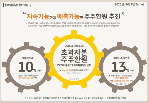 밸류업지수 빠진 KB금융 'A+' 합격점·주가 최고가…자본여력 활용 호평 일색_박경은