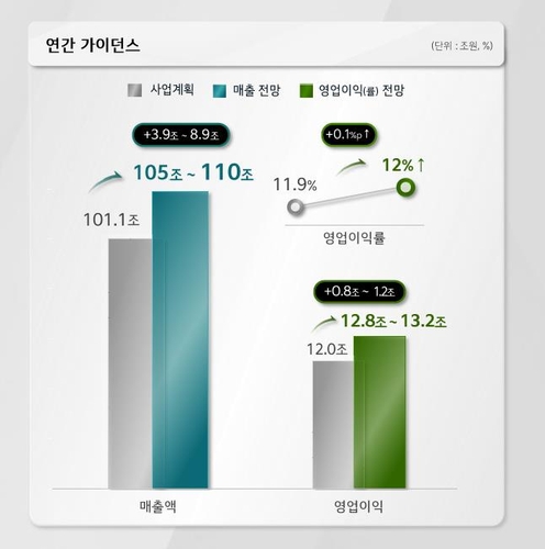 "월 1조원 수익구조 유지될 것"…주우정 기아 CFO의 확신_김경림