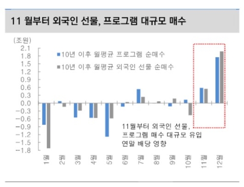 2,600선 회복 못한 코스피…"11월 강세 반전 기대" 근거는_송하린