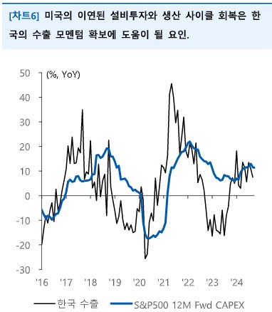 "3분기 국내 GDP 쇼크…내년 1분기까지 저성장 예상"_한상민
