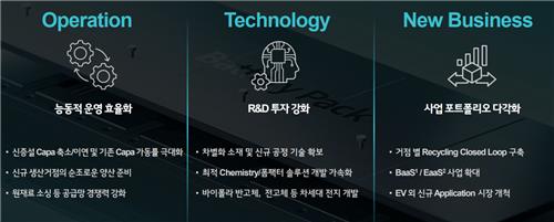 LG에너지솔루션 중점 추진 전략