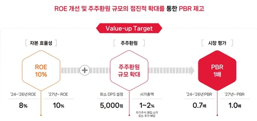 "보다 주주친화적으로"…SK㈜, 주주 환원책 바꾼다_유수진