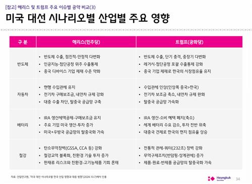 [美대선 증시점검②] 돈푸는 中·보호무역…공격적인 G2에 韓수출 경고등_박경은