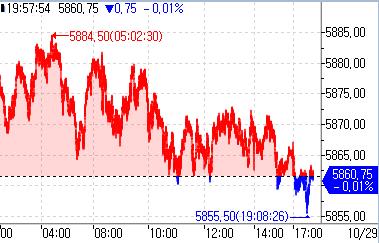 S&P500 선물, 亞시장서 주요기업 실적 대기하며 보합권 등락_정윤교