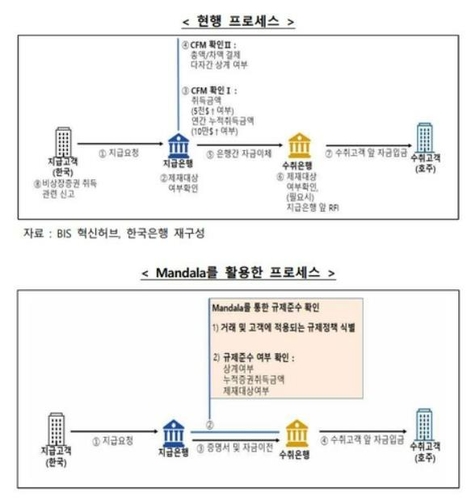 [시사금융용어] 만달라(Mandala) 프로젝트_노현우