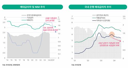 하나금융硏 "금리 하락에 은행 NIM 하락 추세 본격화할 것"_이수용