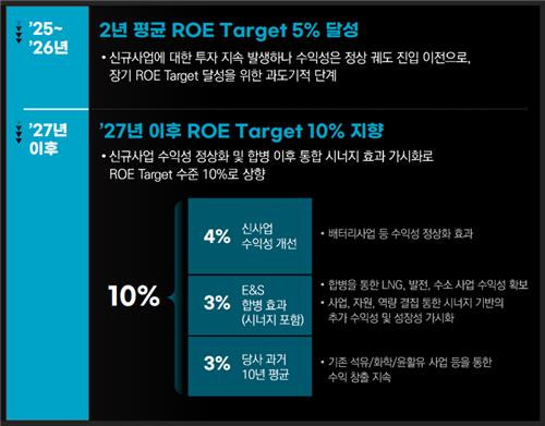 SK이노베이션 "E&S 합병 시너지로 2027년 ROE 10% 달성"_김학성