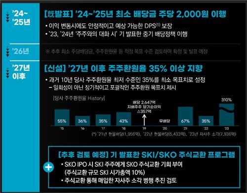 SK이노베이션 기업가치 제고 계획