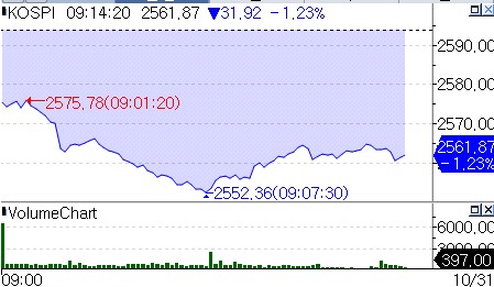美증시 하락 영향 코스피 장 초반 1% 내림세…고려아연 15% 급락_온다예