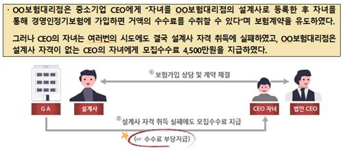 금감원, 'CEO보험' 多판매 생보사·GA 검사…위법 적발시 최고제재_정지서