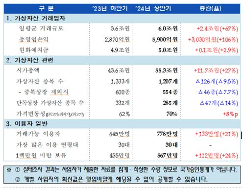 '크립토 스프링'에 가상자산 일평균 거래규모 67%↑_박경은