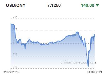 위안화 0.2% 절상 고시…7.125위안(상보)_이지윤