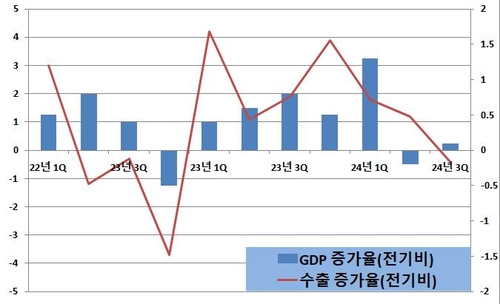[황병극의 파인앤썰] 한국 경제 경고음 커지는데…_황병극