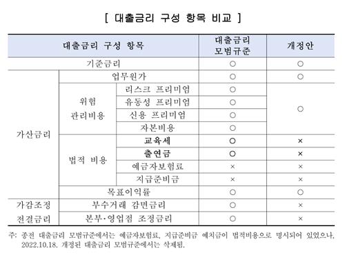 민주, 은행 가산금리서 법적비용 제외 입법 추진…공시도 강화_한종화