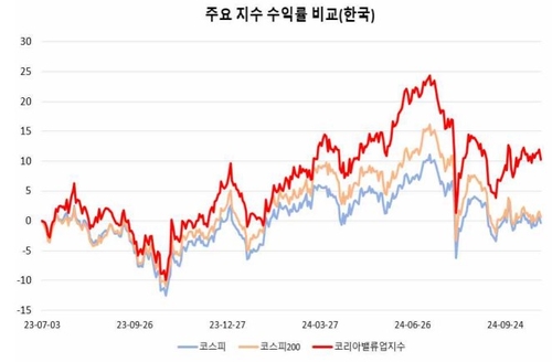 밸류업 펀드, 500억원 증액도 고려…정은보 "지수 미편입 종목도 투자"(종합)_한상민