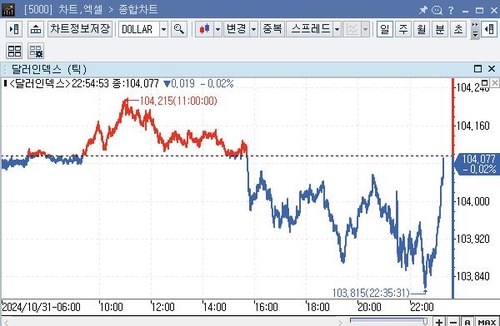 미 달러화 약세…'덜 비둘기' BOJ 속 엔화 강세_임하람