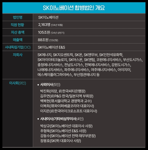 '자산 105조' 합병 SK이노베이션 출범…E&S는 CIC 형태로_유수진