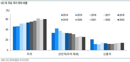 "전 세계 기관투자자, 美 증시 중심 혁신 산업 투자 늘려"_한상민
