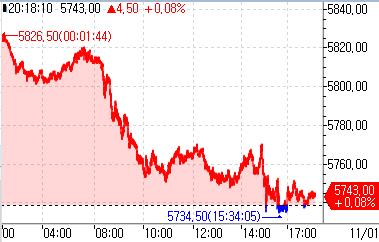 S&P500 선물, 亞시장서 소폭 상승…나스닥 선물 0.25%↑_정윤교