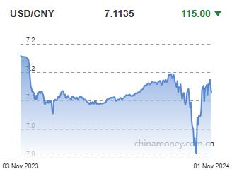 위안화 0.16% 절상 고시…7.1135위안(상보)_이지윤