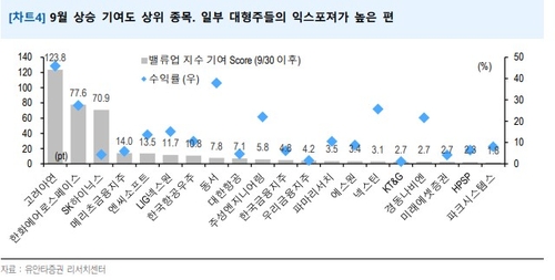 "밸류업 ETF 상장…경영권 분쟁 '고려아연' 수시변경 필요"_장순환