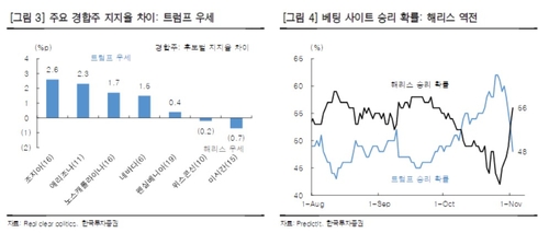 "美 대선과 FOMC 앞둔 증시…이번주 방어에만 집중해라"_송하린