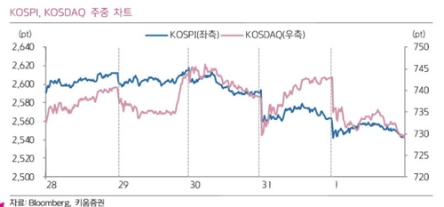 "트럼프트레이드·해리스트레이드 손바뀜 빈번…증시 변동성 불가피"_서영태