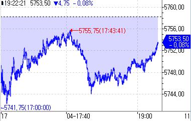 S&P500 선물, 美 대선 경계감에 亞시장서 하락_정윤교