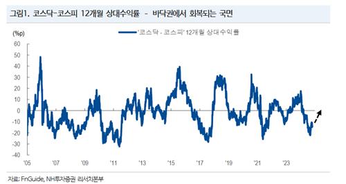 "금투세 폐지 동의는 코스닥 일병 구하기…수급 긍정적"_박경은