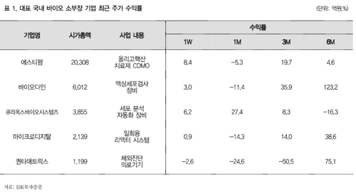 "국내 바이오, 트럼프·해리스 누구든 문제없다"_송하린