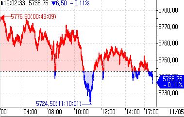 S&P500 선물, 美 대선 앞두고 亞시장서 약세_정윤교