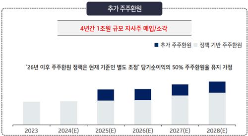 KT 기업가치 제고 계획