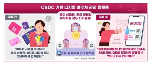 한은·과기부·금융위, CBDC 기반 디지털 바우처 서비스 첫발_이규선