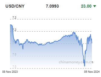 위안화 0.03% 절상 고시…7.0993위안(상보)_이지윤