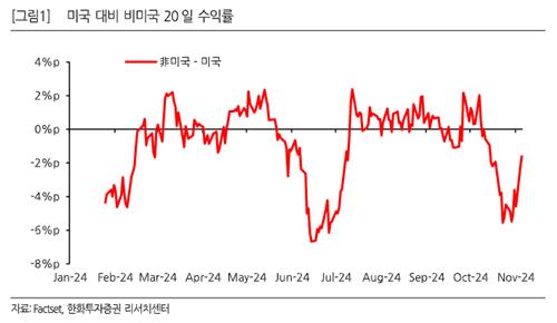 "트럼프·해리스 누가 당선되든 美 증시 단기 약세 예상"_한상민