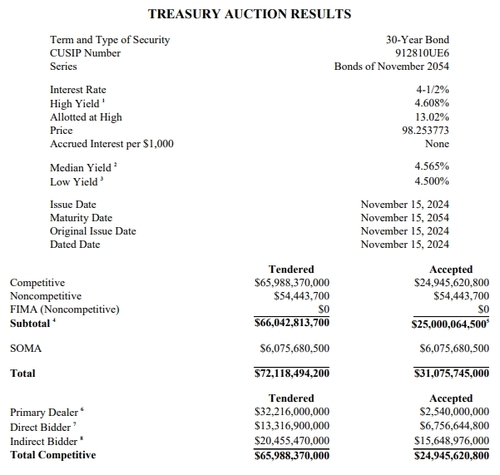 출처: 미 재무부 홈페이지.