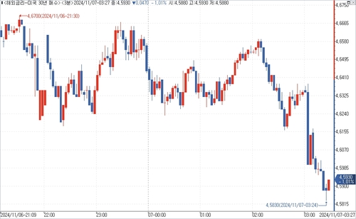 출처: 연합인포맥스.