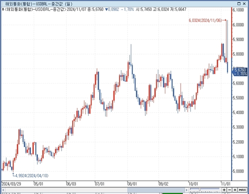 출처: 연합인포맥스.